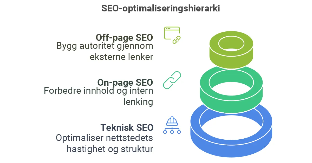 Digitalt markedsføringsbyrå: Slik gir ekspertene deg suksess på nett