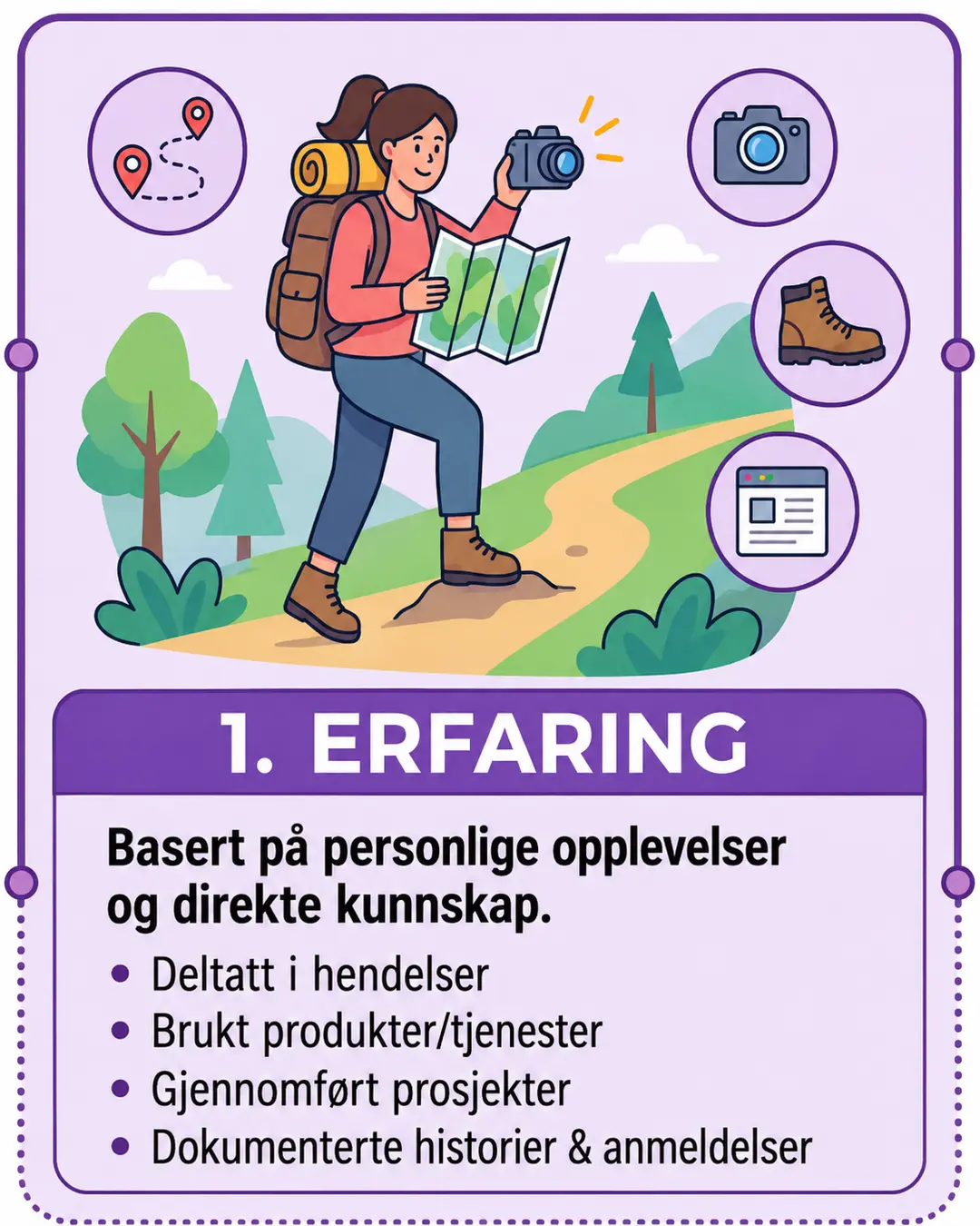Turer og erfaring: Google EEAT-prinsipp vises gjennom vandrer med kart, kamera og utstyr i naturlandskap.