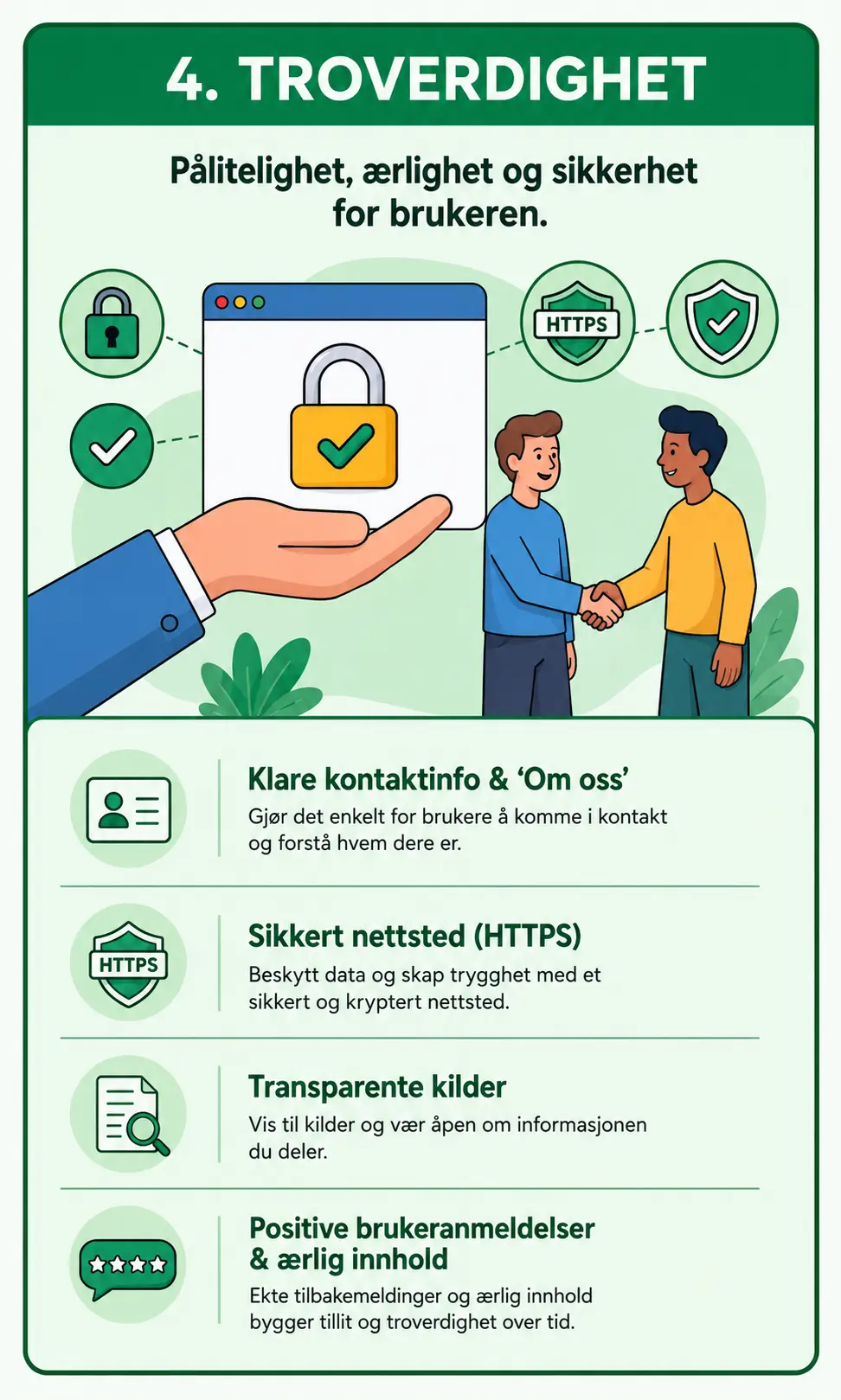 Infografikk om troverdighet online: sikkerhet, kontaktinformasjon, HTTPS og Google EEAT-prinsipper for brukere.