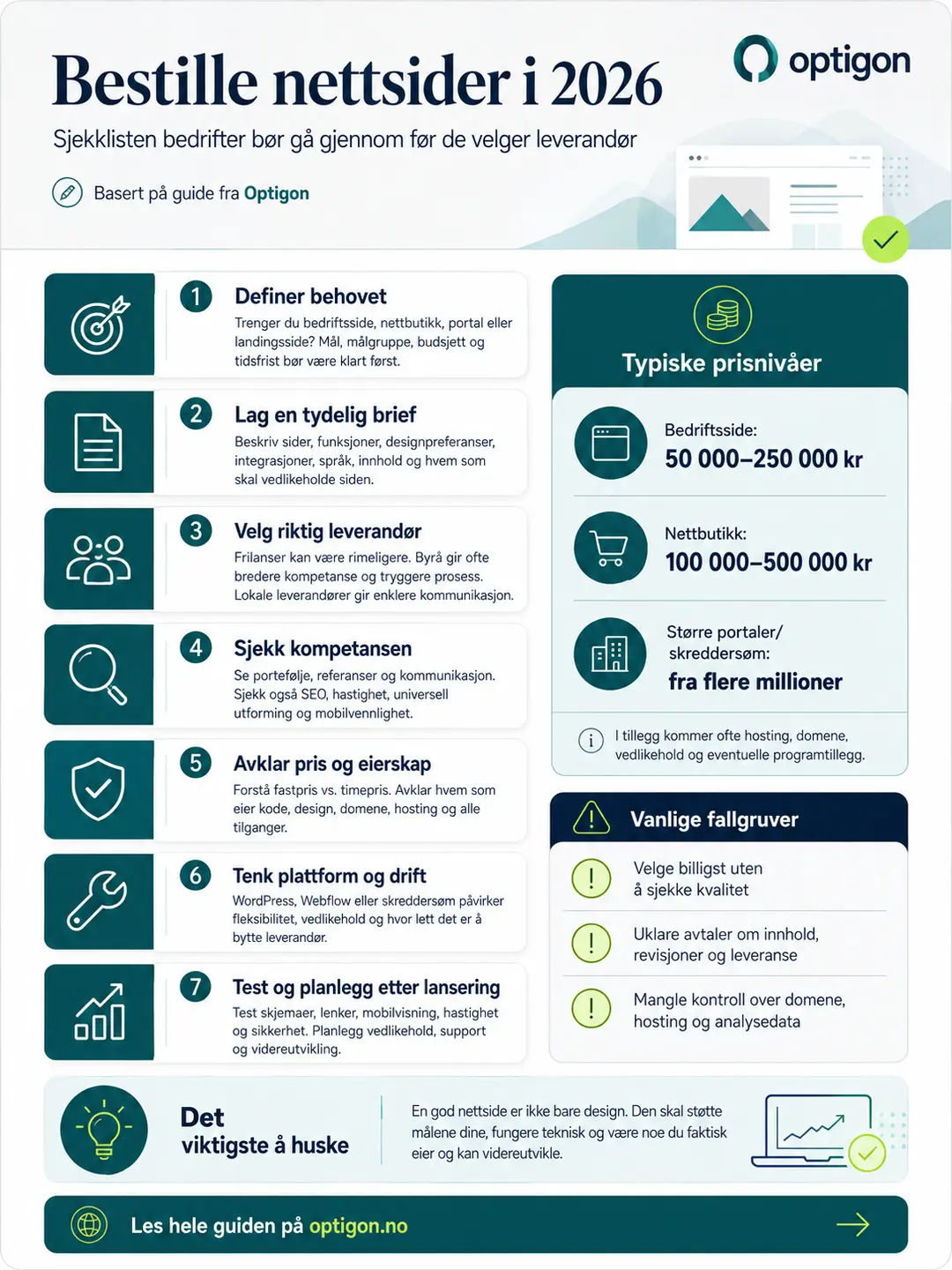 Infografikk om beste nettsider i 2026 med sjekkliste over syv punkt bedrifter bør gjennomgå før valg av leverandør.