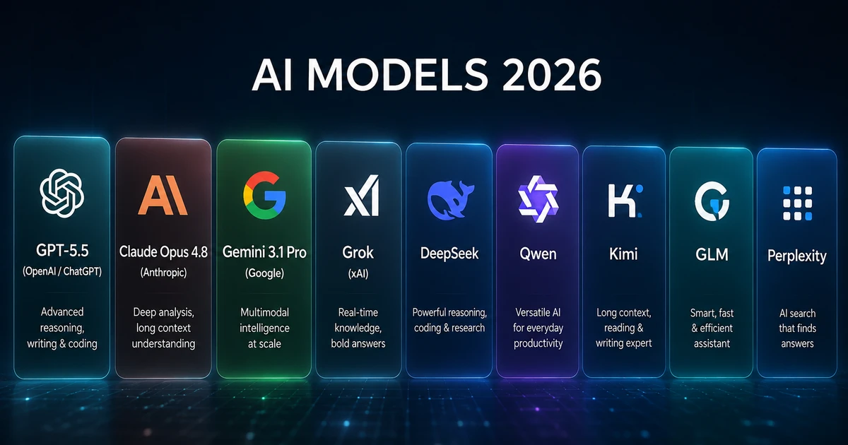 Beste AI-modeller i 2026 - en ærlig vurdering