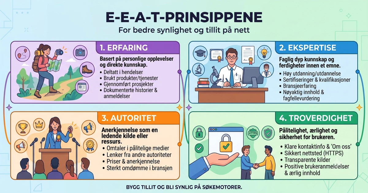 Google EEAT: Erfaring, Ekspertise, Autoritet og Troverdighet