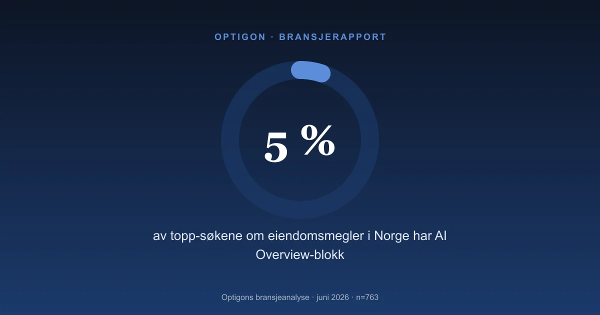Hvilke domener dominerer Google når noen søker etter eiendomsmegler?